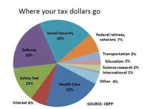 Trump criticizes the unnecessary expenditure of taxpayers money. blogsdaily.org